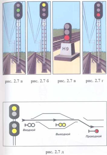 Инструкция По Сигнализации Железнодорожного Транспорта Предприятий