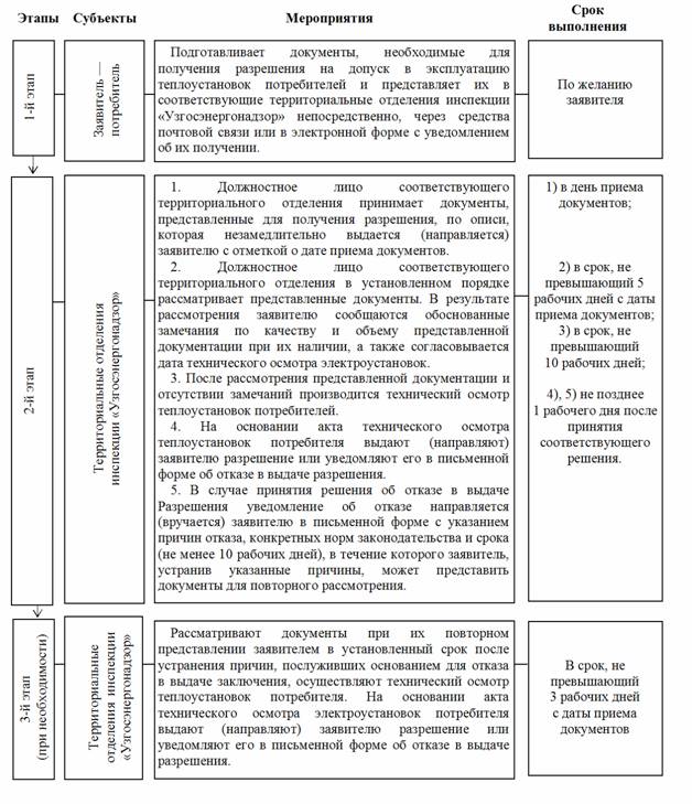 образец должностная инструкция ответственного по тепловым сетям